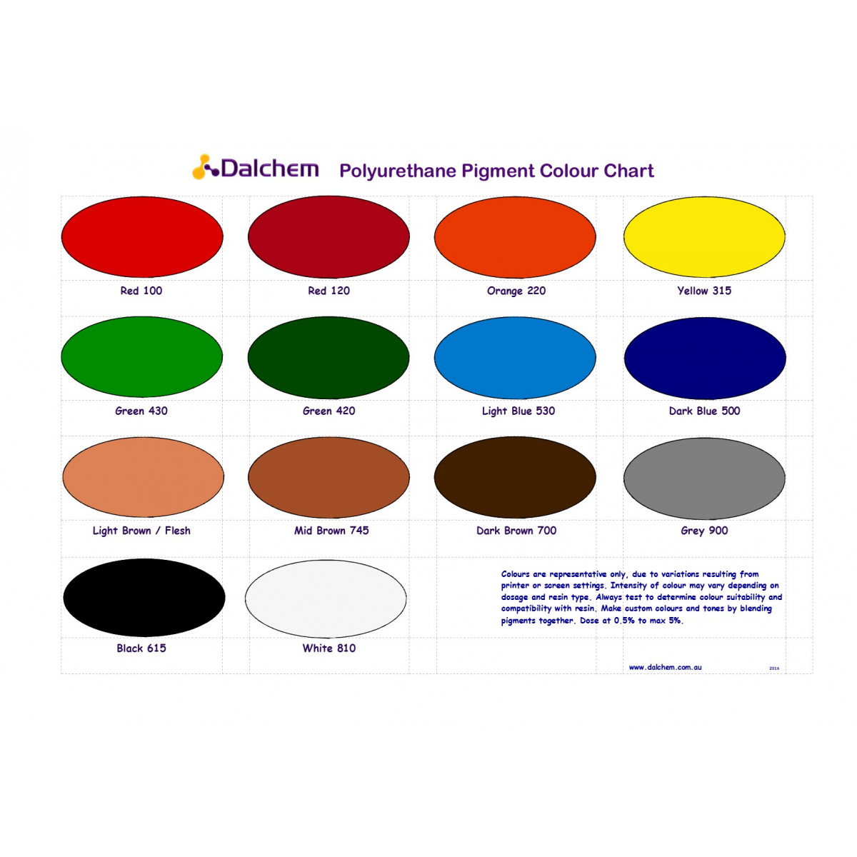 Polyurethane Pigment, Polyurethane Colours Supplies Australia